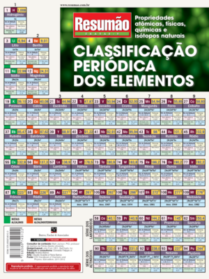 Classificação Periódica dos Elementos