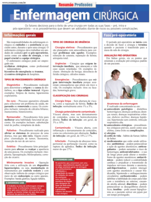 Enfermagem Cirúrgica