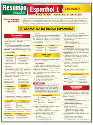 Espanhol 1 - Gramática