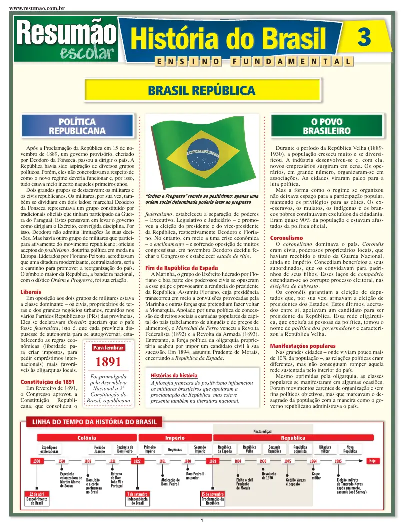 História do Brasil 3 - República
