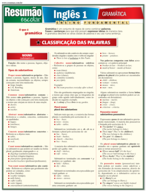 Inglês 1 - Gramática