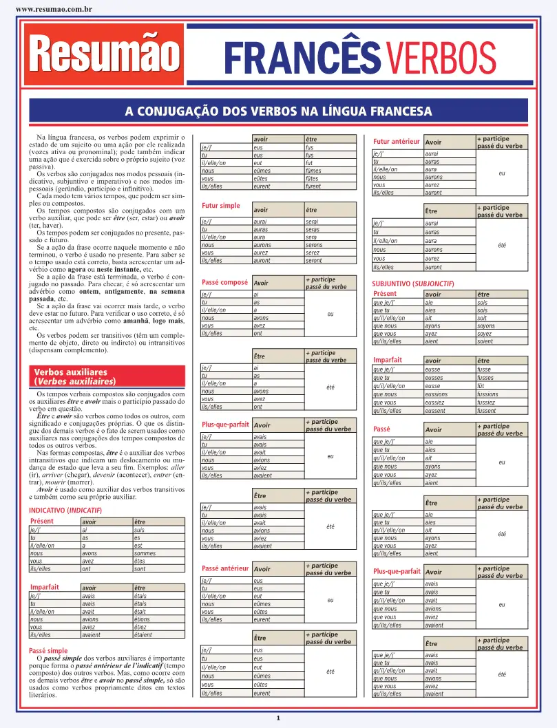 Francês Verbos