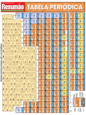 Tabela Periódica