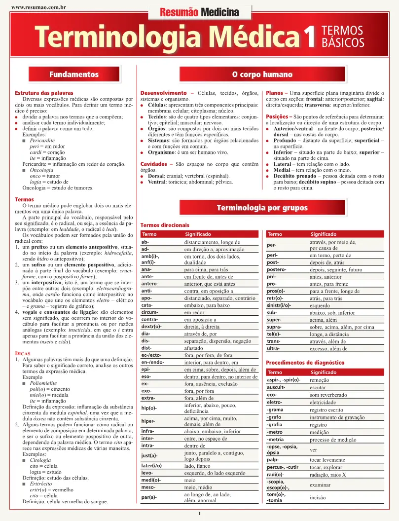 Terminologia Médica 1 - Termos básicos
