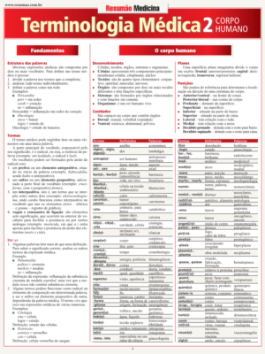 Terminologia Médica 2 - Corpo humano