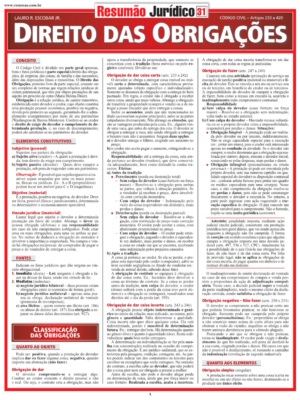 Direito das obrigações