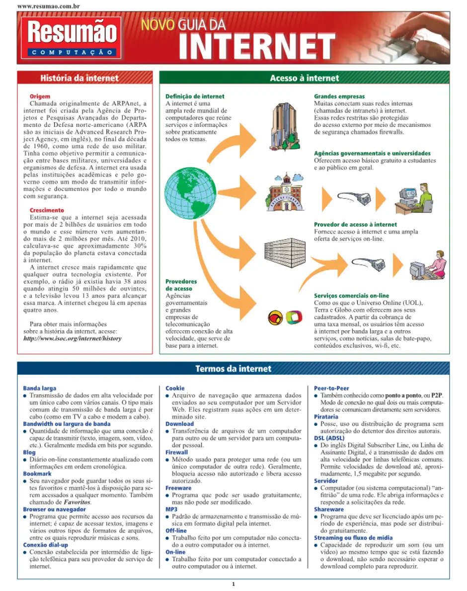 Novo guia da internet